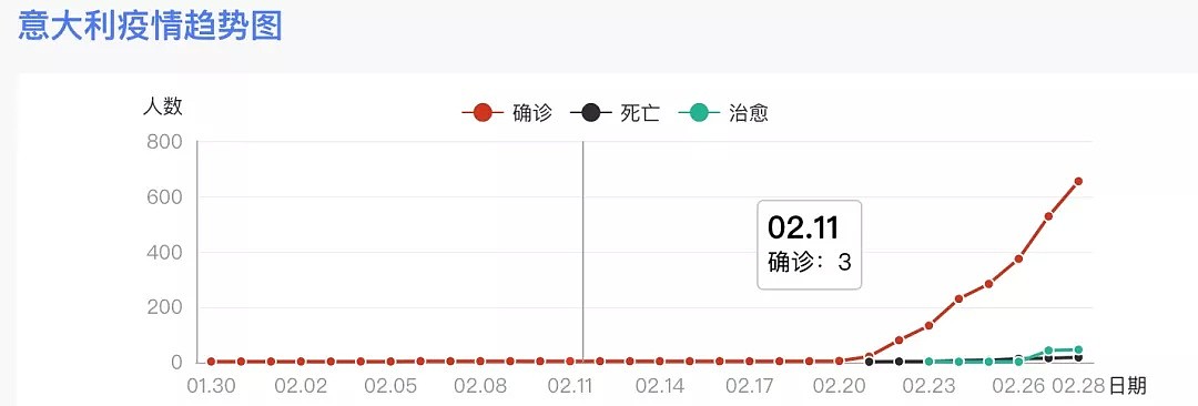 韩国、意大利疫情爆发，伊朗死亡率居高不下至少7名官员确诊！中国出手：“道不远人、人无异国”！（视频/组图） - 2