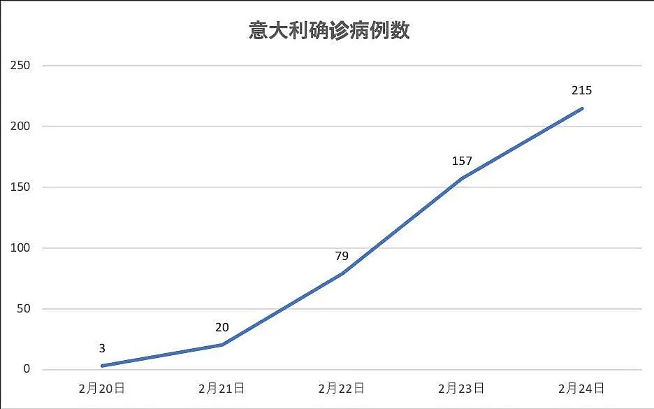 韩国、意大利疫情爆发，伊朗死亡率居高不下至少7名官员确诊！中国出手：“道不远人、人无异国”！（视频/组图） - 12