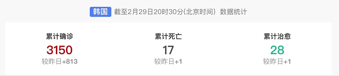 韩国、意大利疫情爆发，伊朗死亡率居高不下至少7名官员确诊！中国出手：“道不远人、人无异国”！（视频/组图） - 33