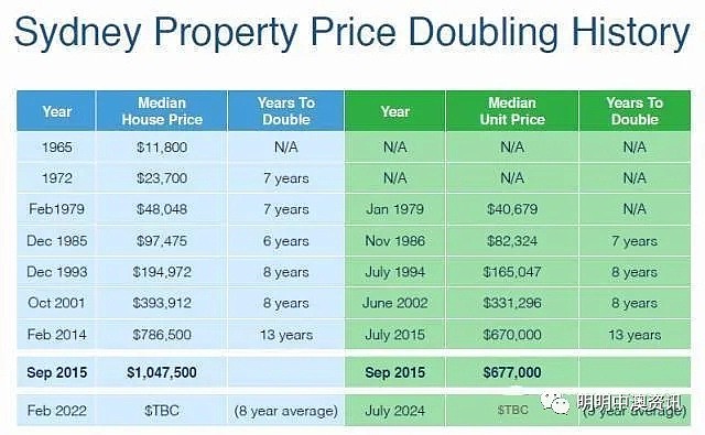 澳洲房价7年翻一倍，这真的是“传说”吗？ - 2