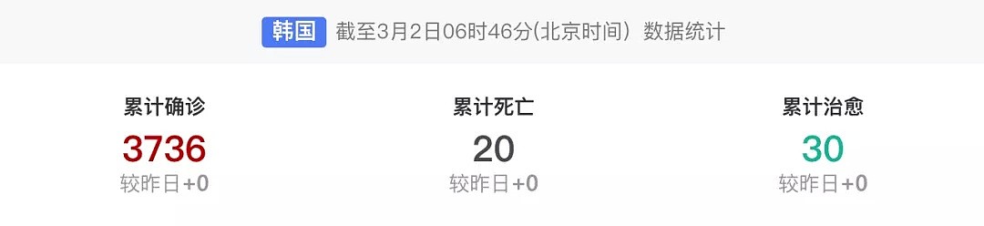 首例！澳洲华人感染新冠死亡！悉尼QR908惊现确诊者，多人恐被“人传人”感染！各国启动应急措施，中国做了一个重要决定！ - 26