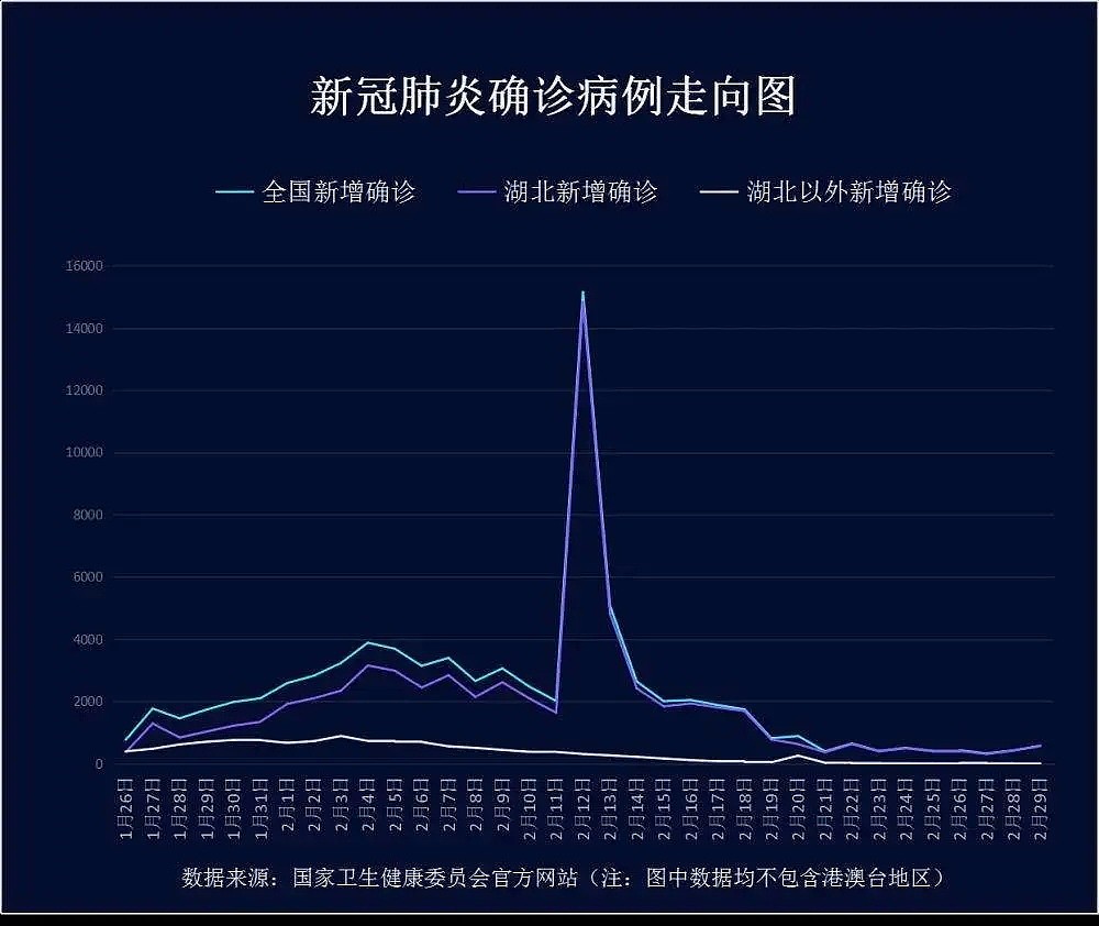 “秒杀美国”！这个全球穷人最多的国家，只用45天消灭疫情！（组图） - 93