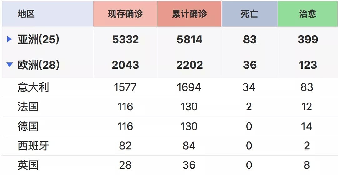 C罗陷感染新冠肺炎恐慌！尤文全队或将被隔离！澳称“已无法阻止感染者入境”（组图） - 1