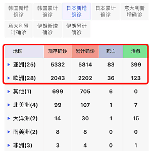 印尼失守2人确诊、意大利派兵把守、日韩疫情大洗牌！多国人们纷纷跑去中国躲疫情（组图） - 2