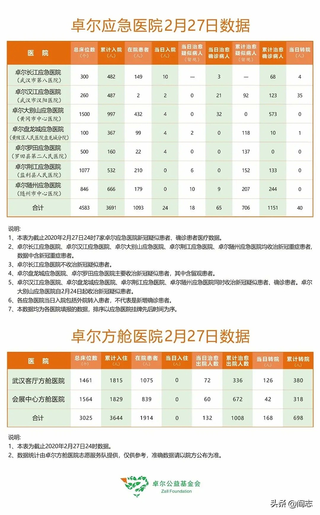 一口气捐了10家医院、物资不计其数，这个低调的首富要火！（组图） - 24