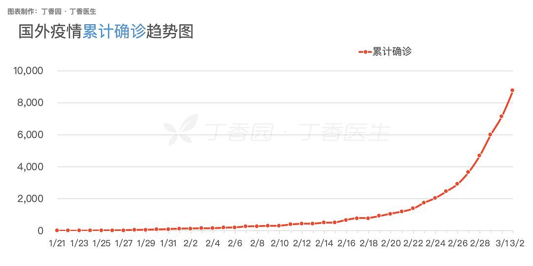 曲线返澳留学生1确诊1高度疑似 澳洲今天再次确诊多例！第三国中转还行吗？（组图） - 9