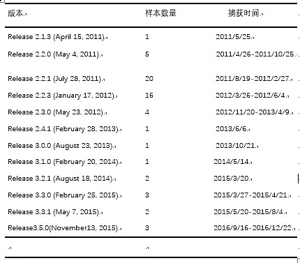 美媒：中国黑客组织攻击linux服务器长达10年 窃取知识产权（组图） - 5