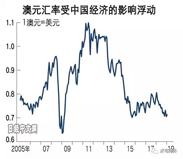 病毒凶猛，澳元爆跌，突发降息，25万亿刺激？（组图） - 4