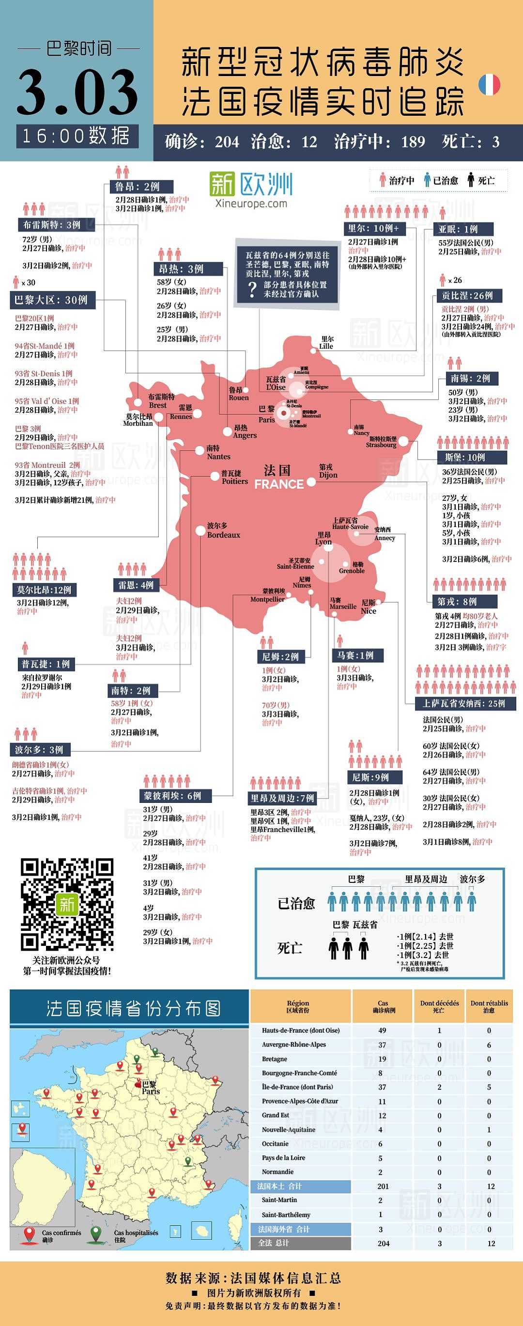 “裸罩”的巴黎大游行 开往“群体感染”的列车 超200例感染 120所学校关闭（视频/组图） - 25