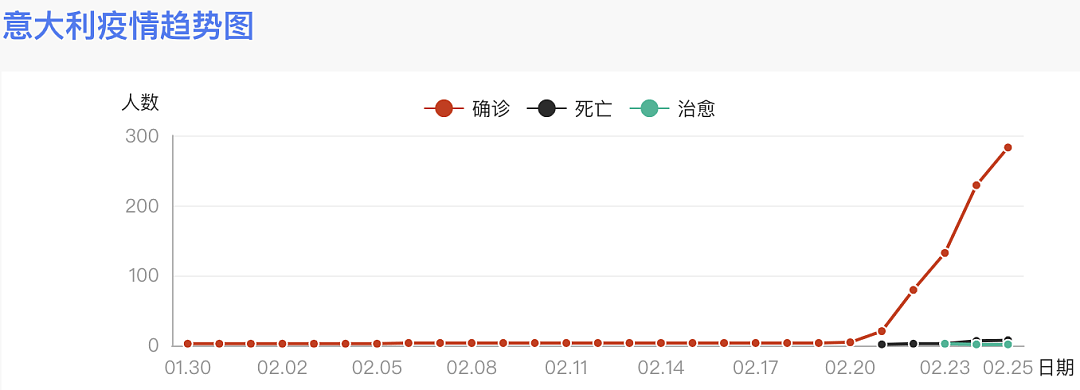 意大利国会议员因戴口罩被歧视，隔离居民要自由不要口罩“欧洲武汉”这么刚？（组图） - 27