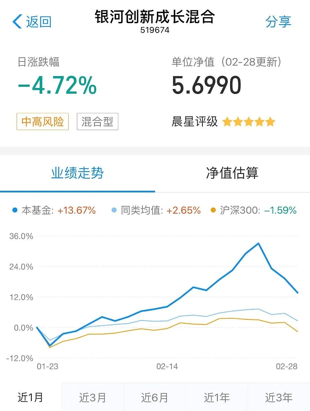 肖战算什么？“新基金饭圈”来了：银河护卫队与海富通战车 - 10