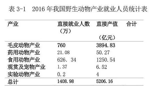 626万人生计被断，这门1200亿的生意要凉了！（组图） - 2