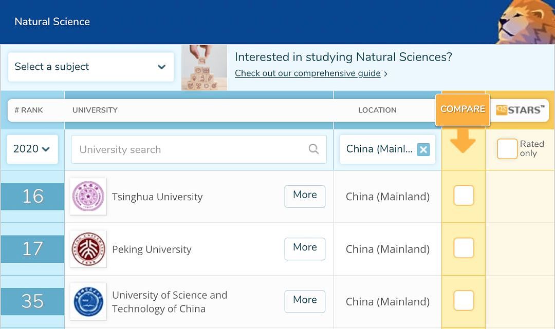 全球大学排行榜出炉！这个大学又是全澳第一，中国各大学排名优异惊人（组图） - 17