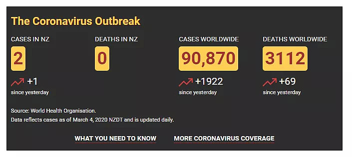 新西兰第2例确诊，这一关键信息竟被官方弄错！这些图开始在华人朋友圈疯传...（组图） - 2