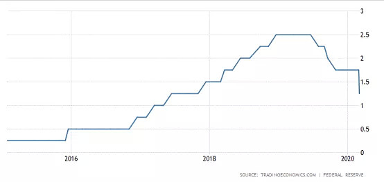 CMC Markets | 重回2008？ - 1