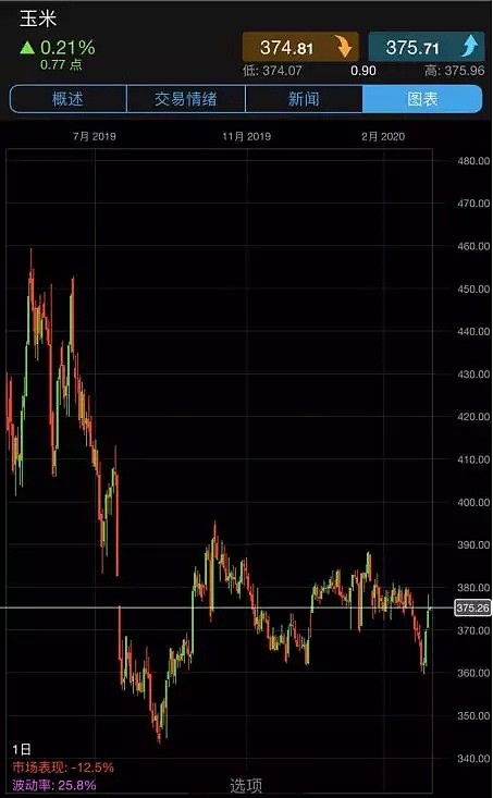 CMC Markets | 重回2008？ - 4