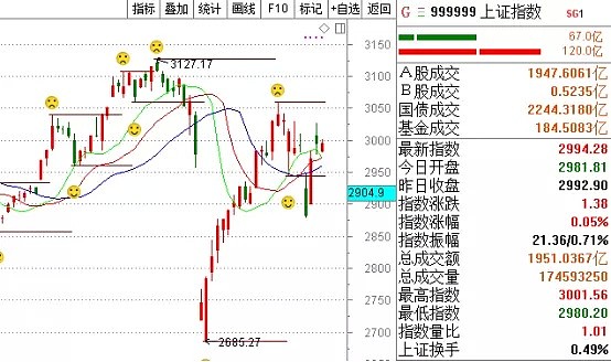 CMC Markets | 重回2008？ - 5