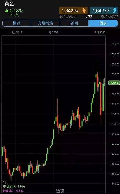 CMC Markets | 重回2008？ - 3