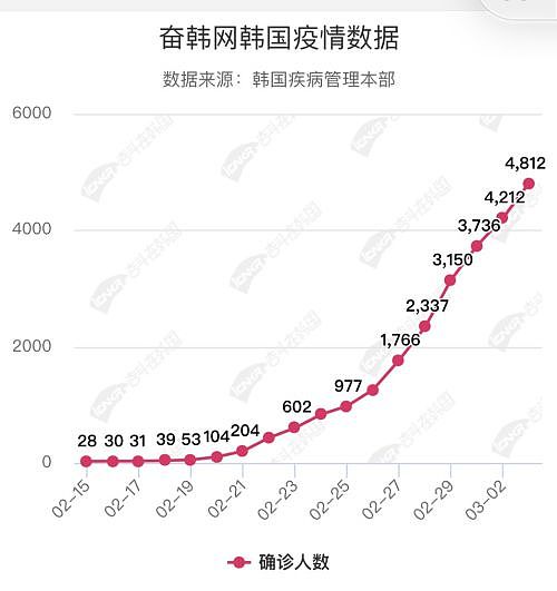 终于逃出中国 飞回韩国那天 韩国疫情爆发了（组图） - 8