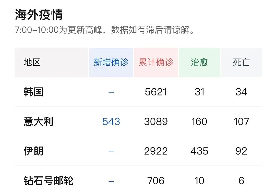 禁令又延长！韩国也被禁！澳洲激增11例确症！累积53例！高校或考虑关闭，折腾回澳又上网课？ - 17