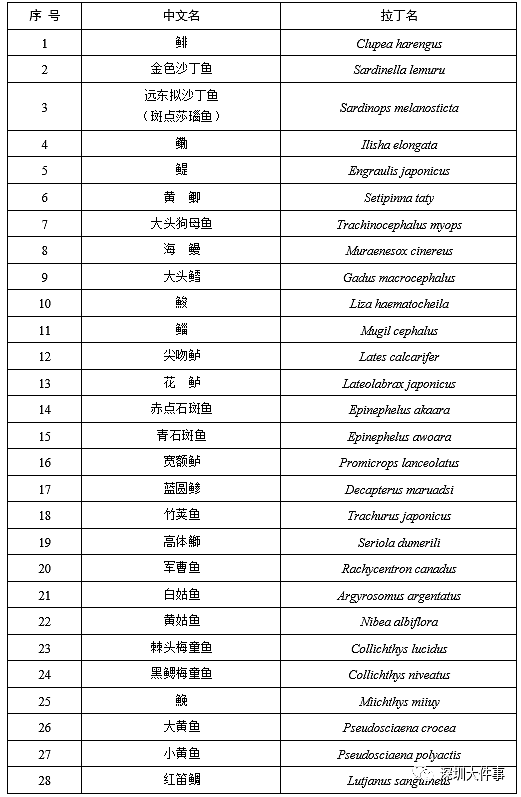 在中国，牛蛙还能不能吃？官方明确了（组图） - 3