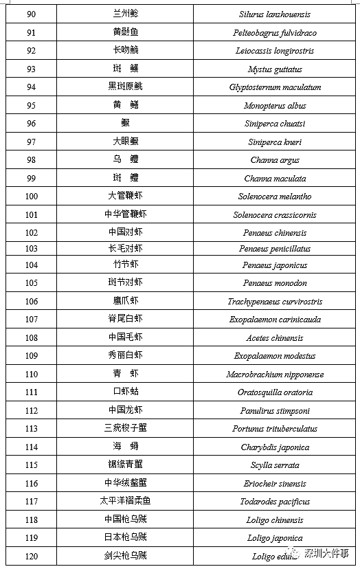 在中国，牛蛙还能不能吃？官方明确了（组图） - 6