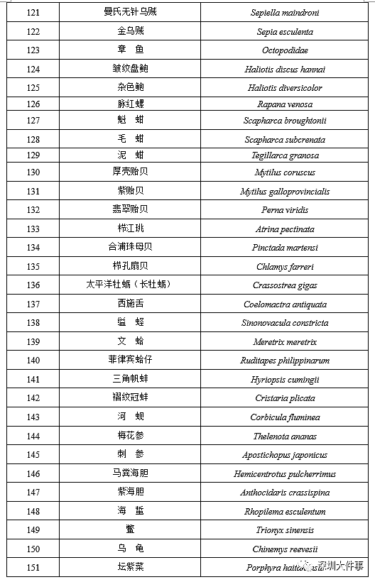 在中国，牛蛙还能不能吃？官方明确了（组图） - 7