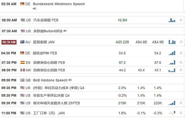 【汇市分析】2020年03月05日汇市解盘 - 1