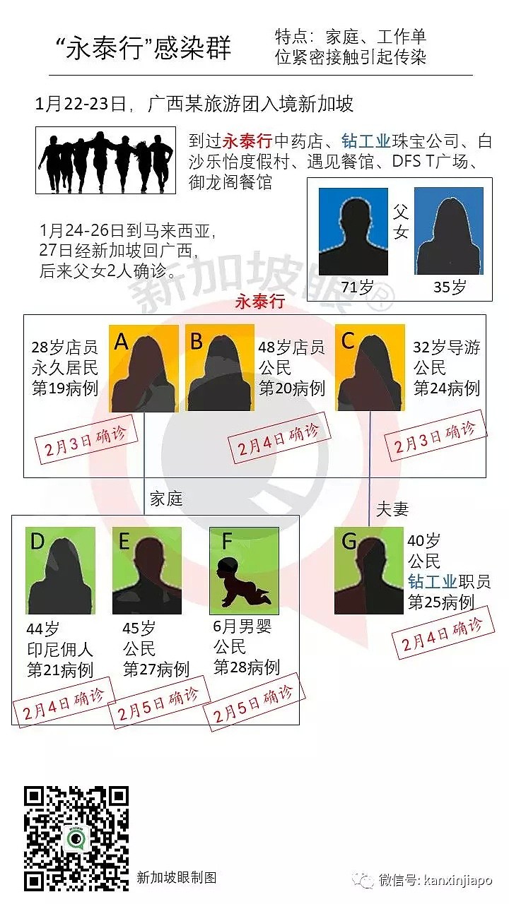 新加坡6个月大婴儿体内新冠病毒含量超高，却不治而愈（组图） - 4