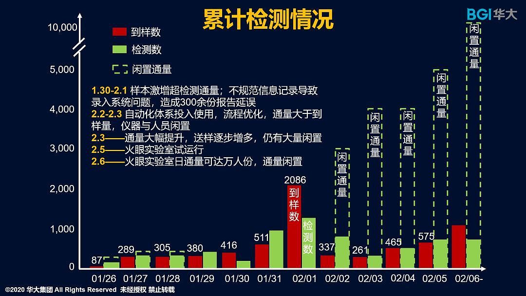 百亿富豪悄悄潜入武汉 5天内做的事惊动钟南山（组图） - 13