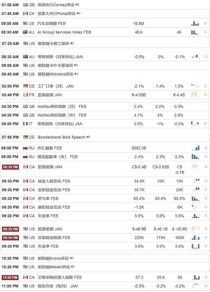 【汇市分析】2020年03月06日汇市解盘 - 1