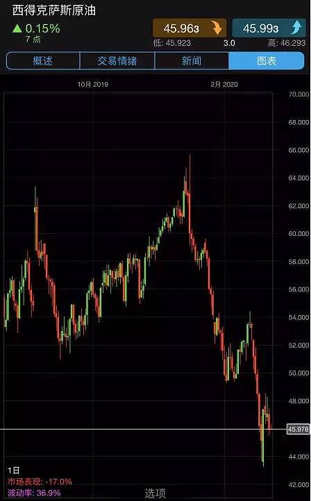 CMC Markets | 口袋在扎牢，夺路出逃仅一次机会 - 4