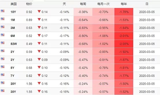 CMC Markets | 口袋在扎牢，夺路出逃仅一次机会 - 1