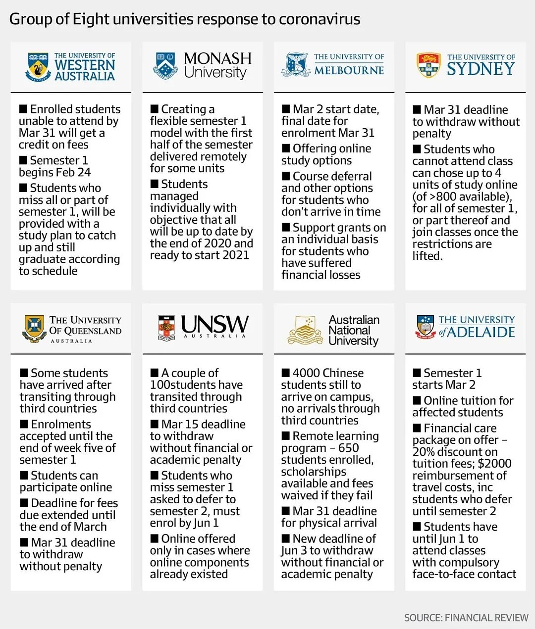 澳洲八大“留学生关怀计划”补助总结，看看你的学校是不是马路上最靓的那个崽（组图） - 2