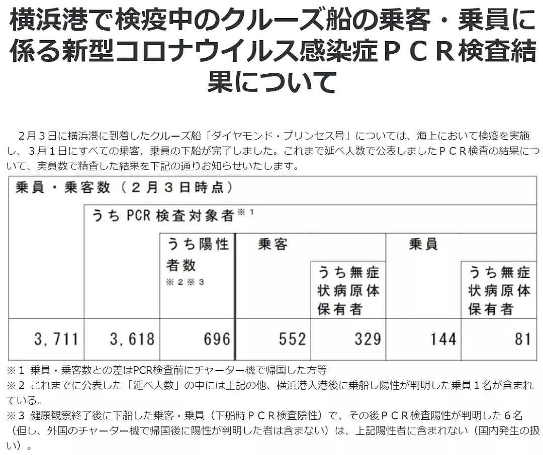 韩国已破6000！连意大利都有3000人！日本实际的感染者究竟有多少？（组图） - 2