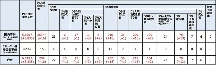 韩国已破6000！连意大利都有3000人！日本实际的感染者究竟有多少？（组图） - 6