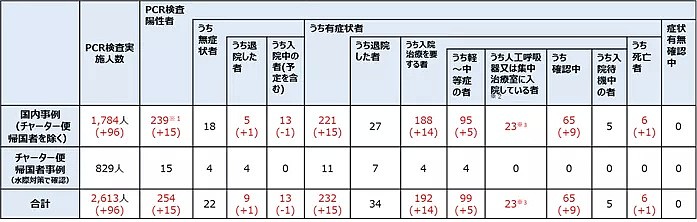 韩国已破6000！连意大利都有3000人！日本实际的感染者究竟有多少？（组图） - 4