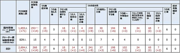 韩国已破6000！连意大利都有3000人！日本实际的感染者究竟有多少？（组图） - 5