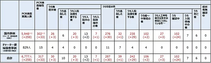 韩国已破6000！连意大利都有3000人！日本实际的感染者究竟有多少？（组图） - 7