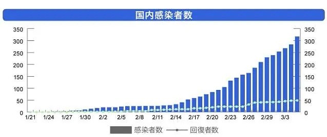 日本一男子被酒吧小姐感染新冠肺炎，回家又传染给了妻儿...（组图） - 1