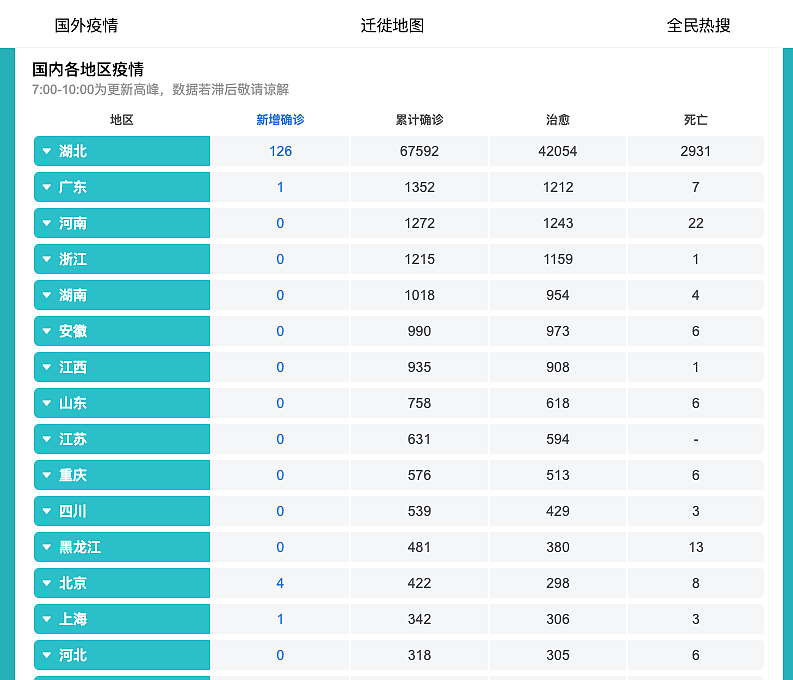 北留：为何一些在美华人在极力给特朗普和CDC的错误洗地？（组图） - 14