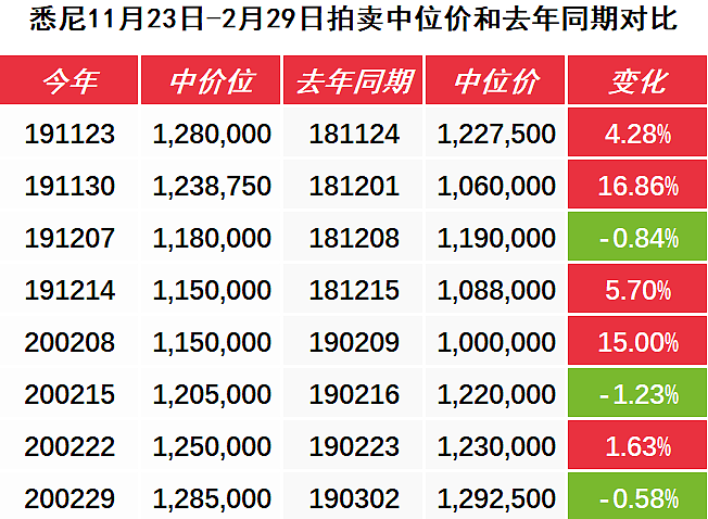 疫情严峻，拍卖日能否继续人潮涌动？-3月7日拍卖前瞻 - 6