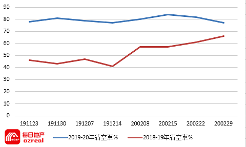 疫情严峻，拍卖日能否继续人潮涌动？-3月7日拍卖前瞻 - 4