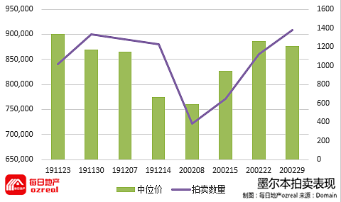 疫情严峻，拍卖日能否继续人潮涌动？-3月7日拍卖前瞻 - 9