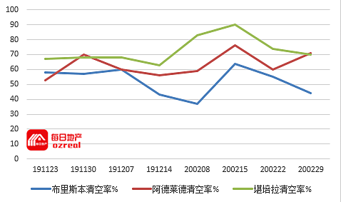 疫情严峻，拍卖日能否继续人潮涌动？-3月7日拍卖前瞻 - 14