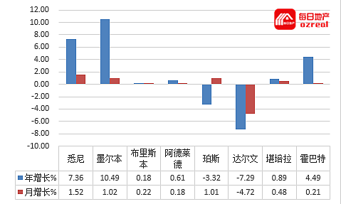 【房拍快讯】3月7日全澳房产拍卖结果火热出炉及趋势锐评 - 12