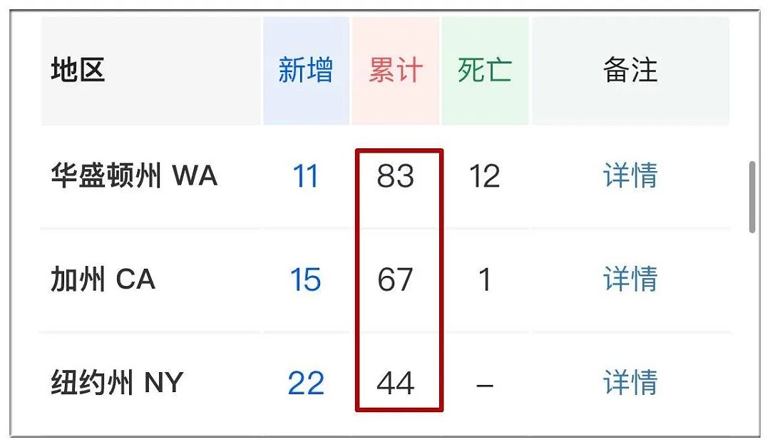 学生被隔离 美国大学停课:中国留学生想回家!（组图） - 2