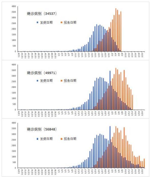 世卫组织新冠调查报告全文出炉！看清疫情六大真相（组图） - 6