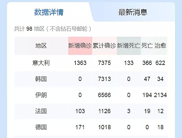 “沙俄”引爆史诗级崩盘：油价狂泻31%，美股期货熔断，避险资产疯涨 - 9