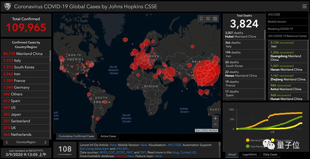 中国博士开发可交互全球疫情地图，登上柳叶刀，GitHub热榜第四（组图） - 2